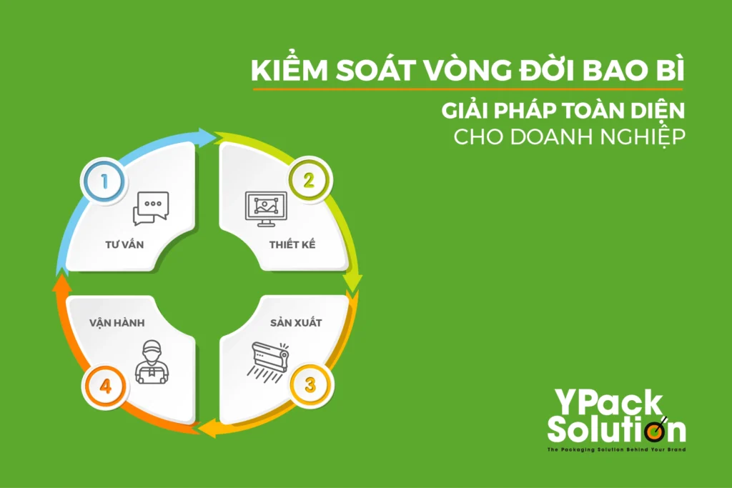 giải pháp toàn diện cho bao bì ypacksotion giai phap bao bi toan dien 1