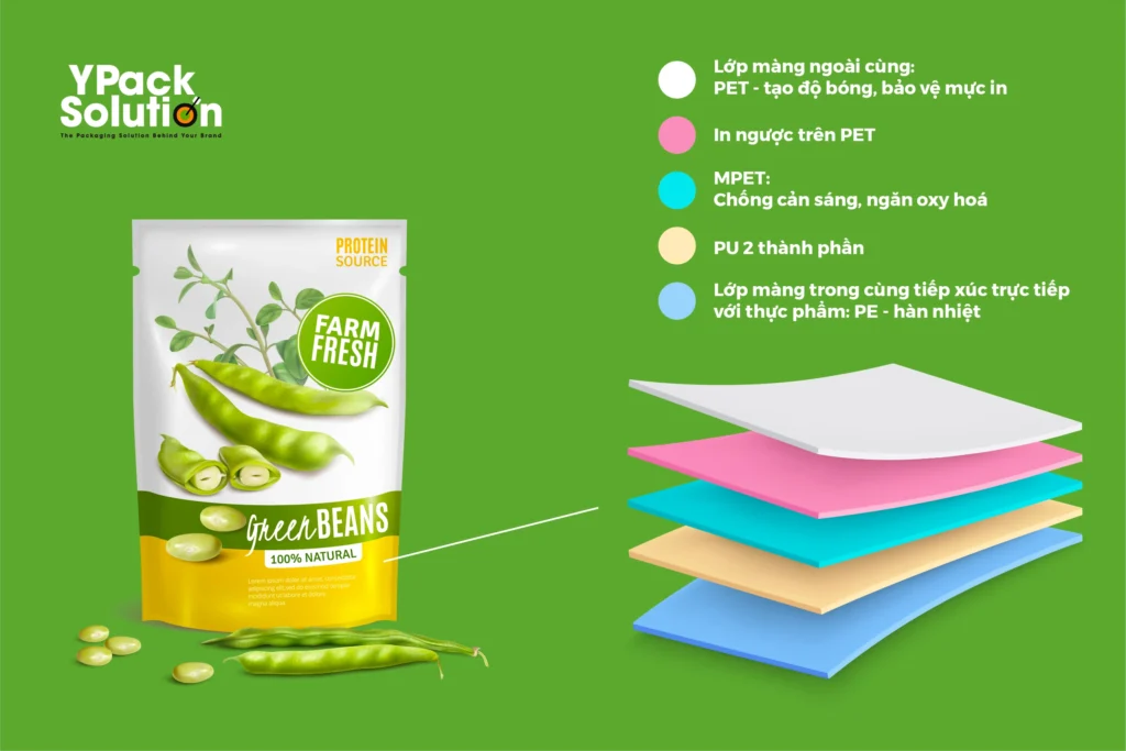 cấu trúc túi màng ghép - giải pháp bao bì toàn diện cấu trúc túi màng ghép - giải pháp bao bì toàn diện