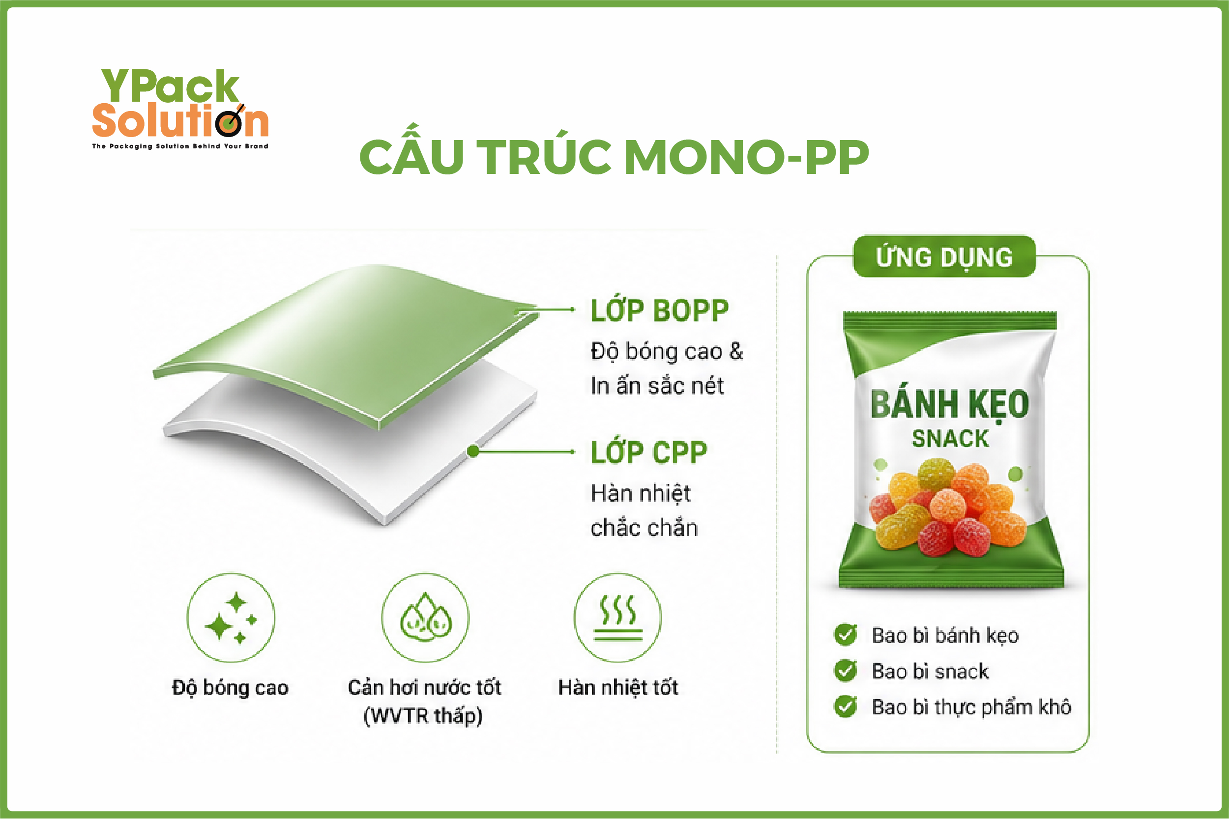 Tại Sao Túi Màng Đơn Lại Là "Vũ Khí Tái Chế" Được Các Thương Hiệu Săn Đón? 4 ypack tai sao tui mang don 3 copy 2