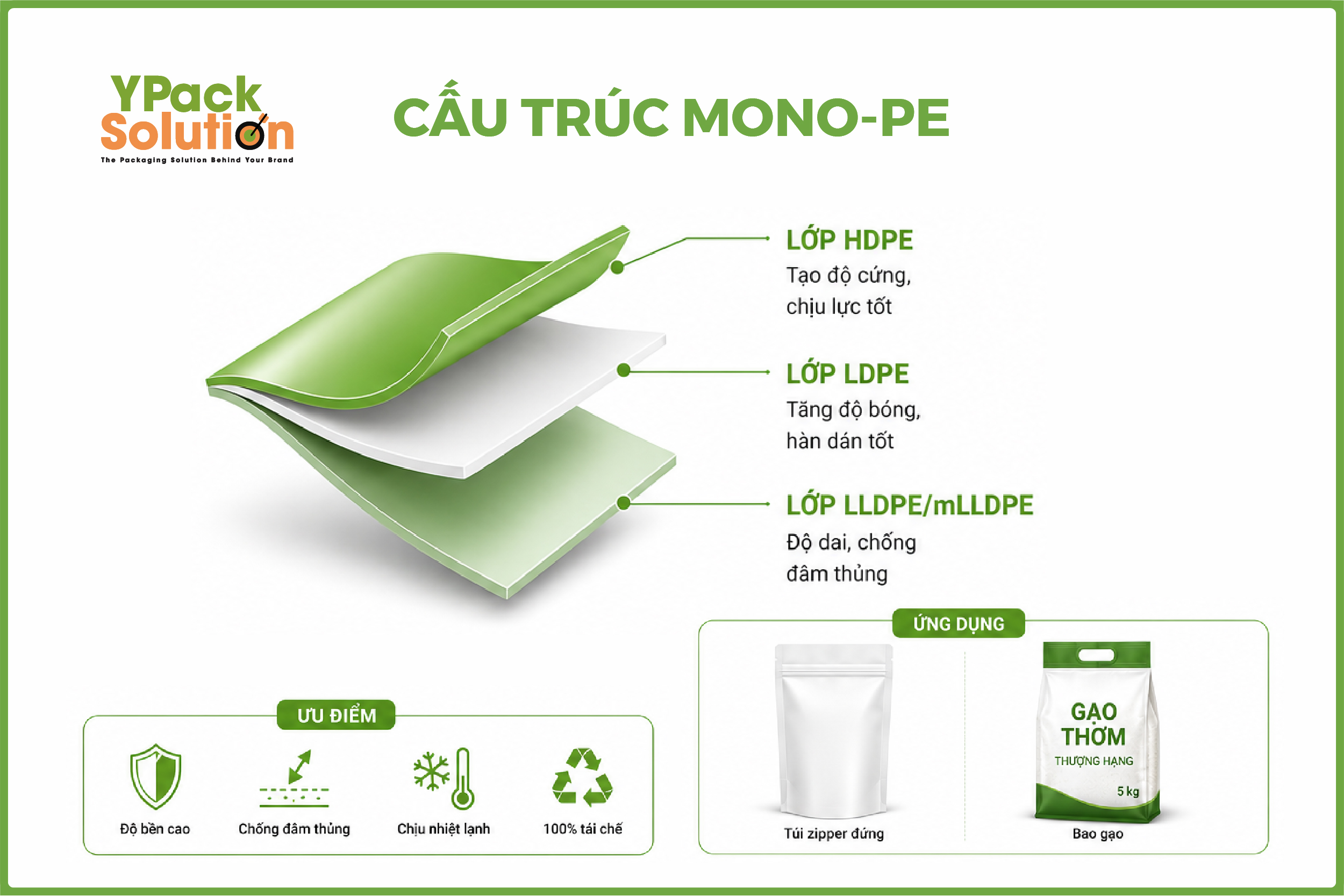Tại Sao Túi Màng Đơn Lại Là "Vũ Khí Tái Chế" Được Các Thương Hiệu Săn Đón? 3 ypack tai sao tui mang don 3 copy