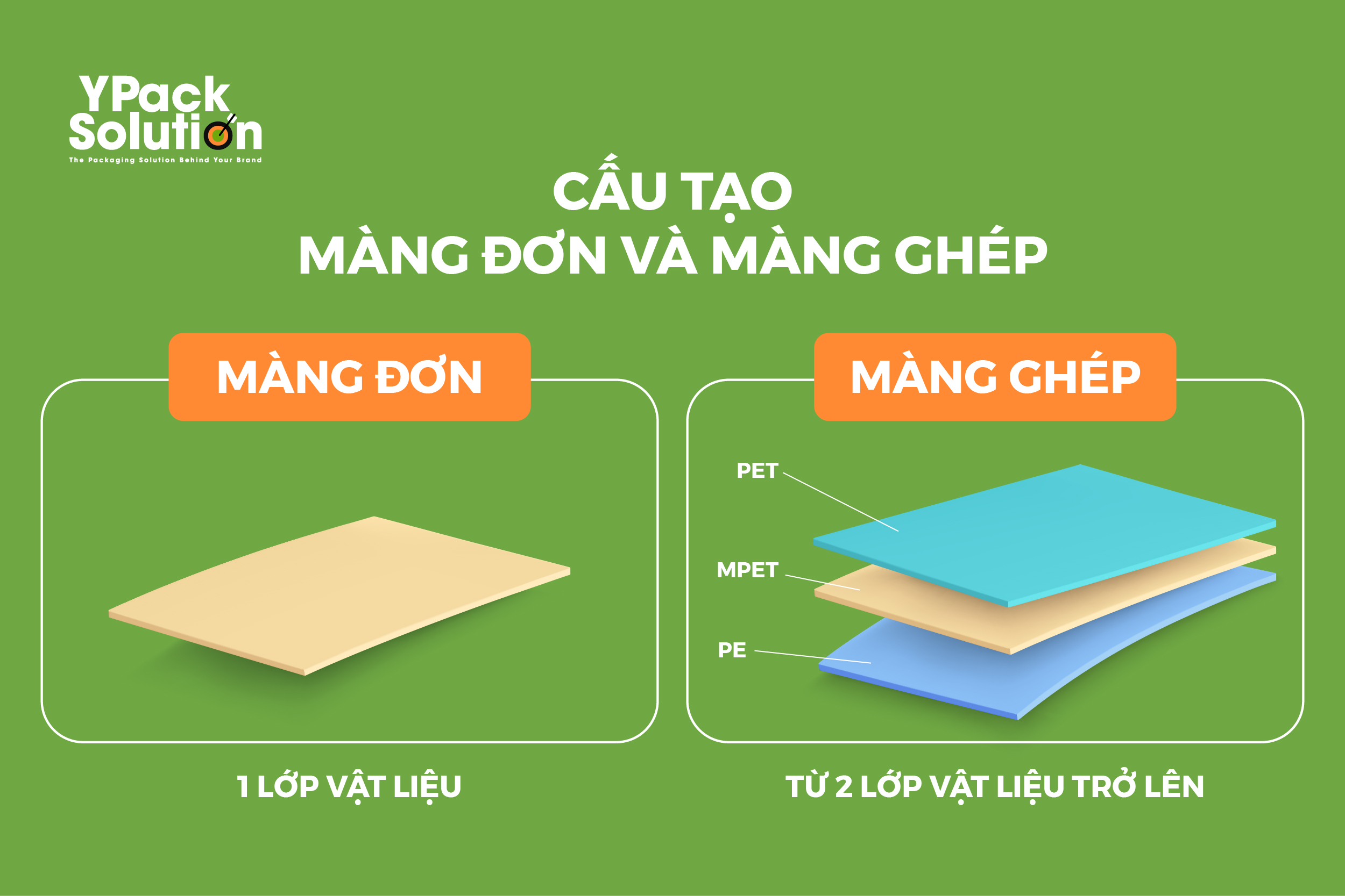 Tại Sao Túi Màng Đơn Lại Là "Vũ Khí Tái Chế" Được Các Thương Hiệu Săn Đón? 2 ypack tai sao tui mang don 3