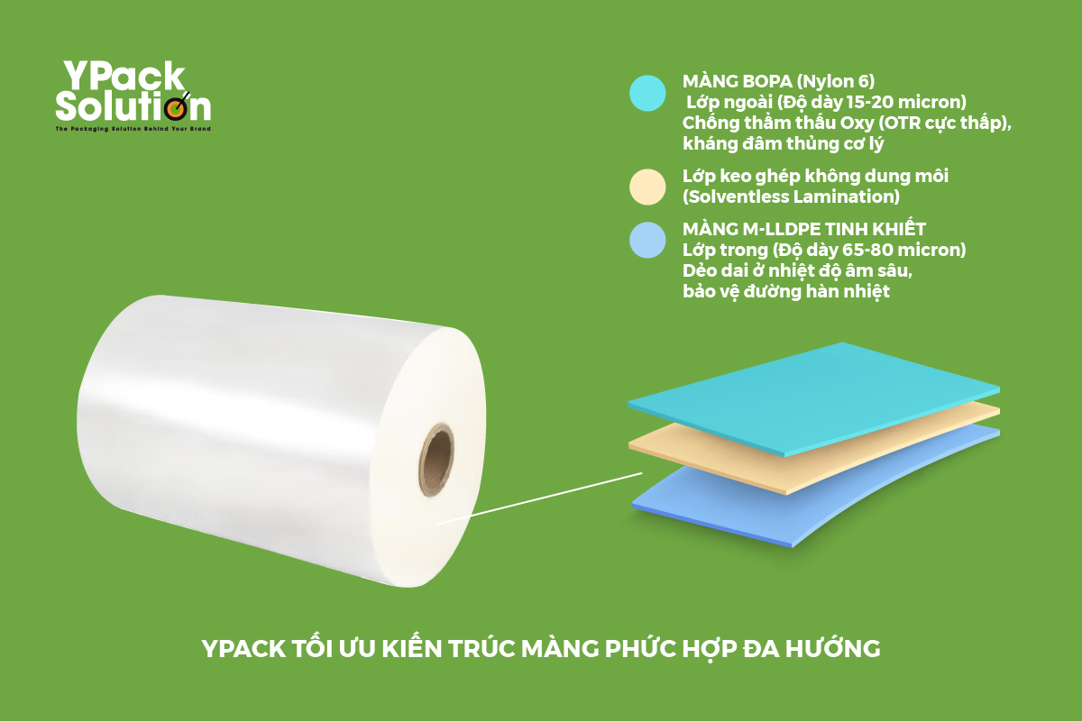 Tiết Kiệm 15% Chi Phí Hao Hụt Hàng Đông Lạnh Nhờ Giải Mã Bí Mật Của Màng Phức Hợp Túi PA/PE 3 tui-pe-pa-1