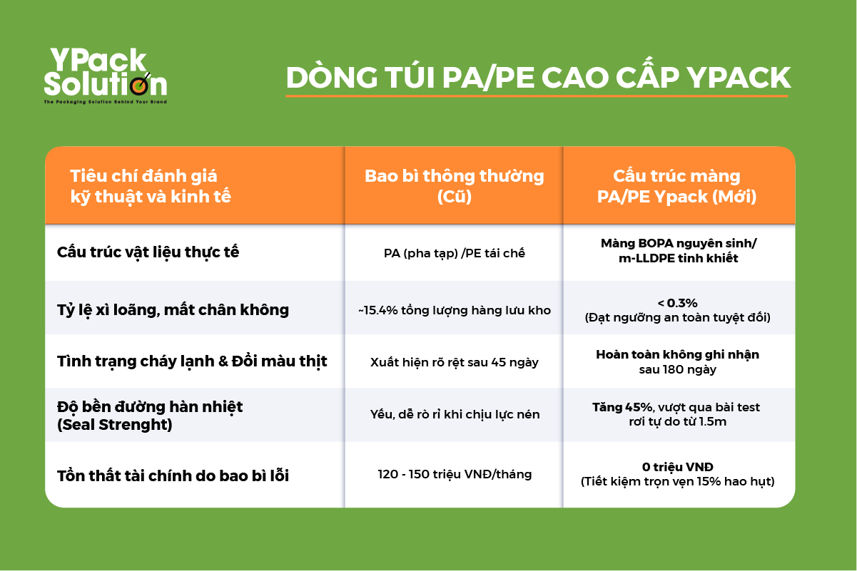 Tiết Kiệm 15% Chi Phí Hao Hụt Hàng Đông Lạnh Nhờ Giải Mã Bí Mật Của Màng Phức Hợp Túi PA/PE 4 tui-pe-pa-3