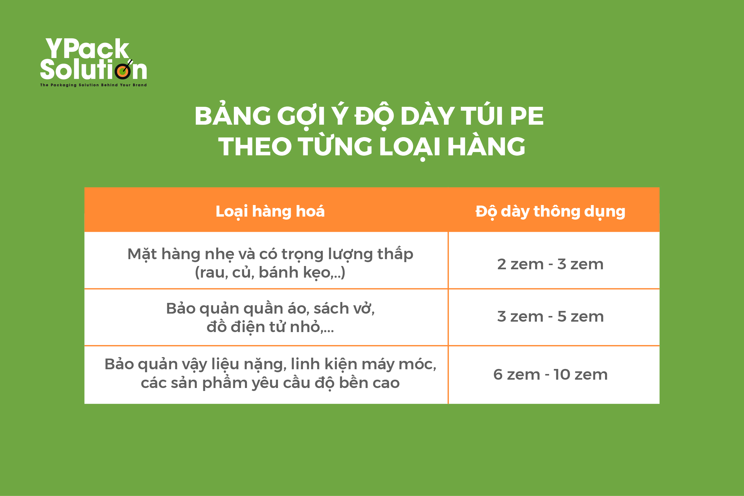 Hướng Dẫn Chuẩn Bị Hồ Sơ Chứng Nhận Túi PE Xuất Khẩu 5 ypack huong dan chuan bi ho so 1 copy