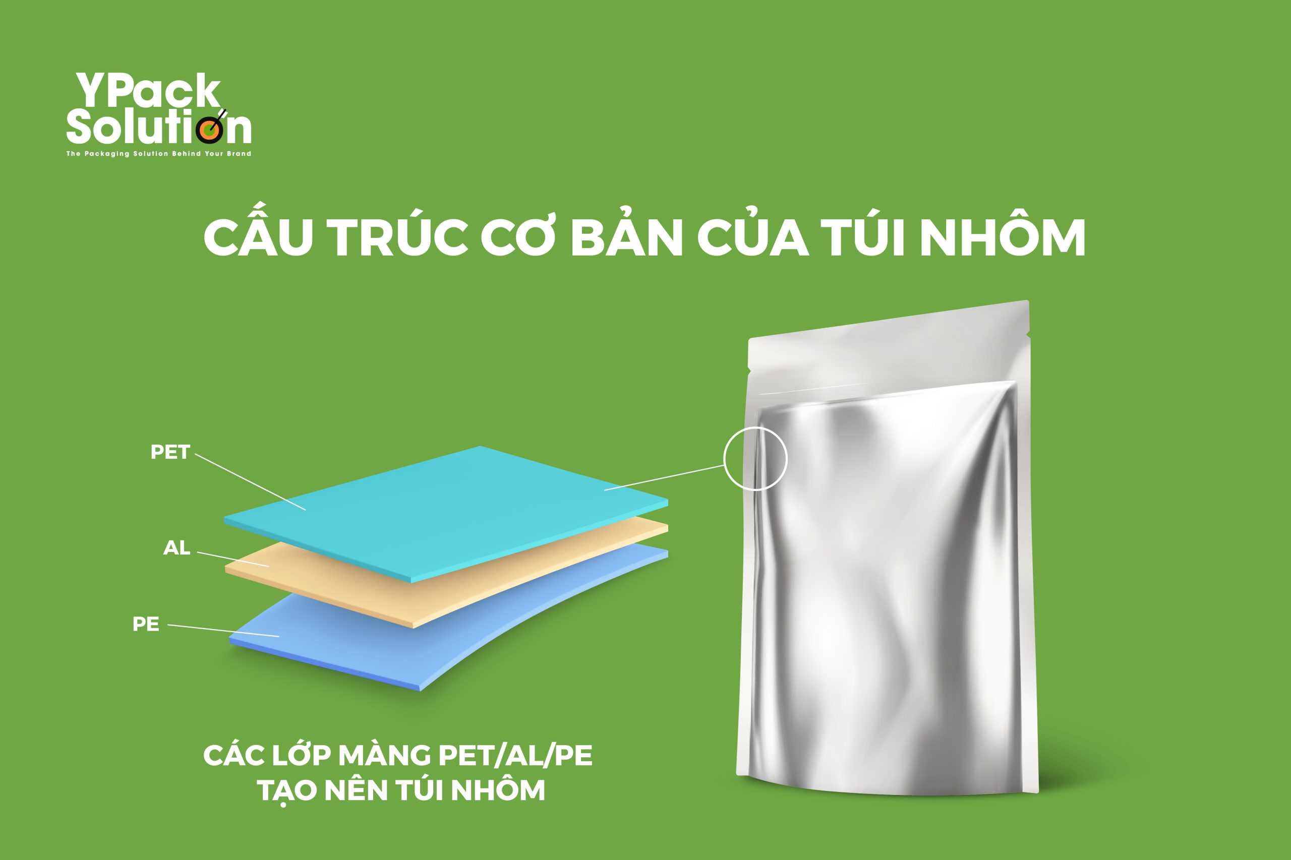 Cấu Trúc Túi Nhôm Là Gì? Phân Tích Kỹ Thuật & Giải Pháp Đóng Gói Chuẩn Xuất Khẩu Từ YP Pack Solution 4 ypack cau truc cua tui nhom 3 scaled