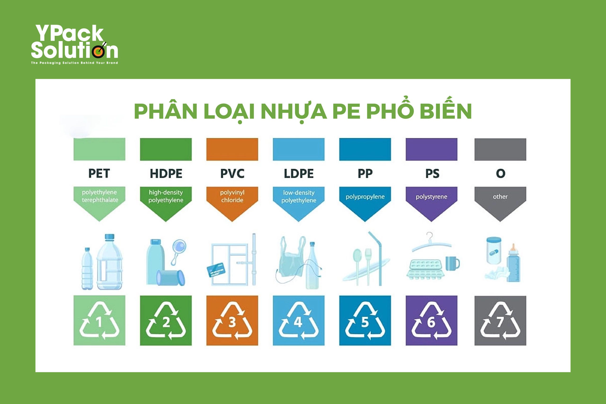 Tỷ Lệ Hạt Nhựa PE Trong Bao Bì Bao Nhiêu Là Đủ? 11 ypack ty le hat nhua 3 copy 4 scaled